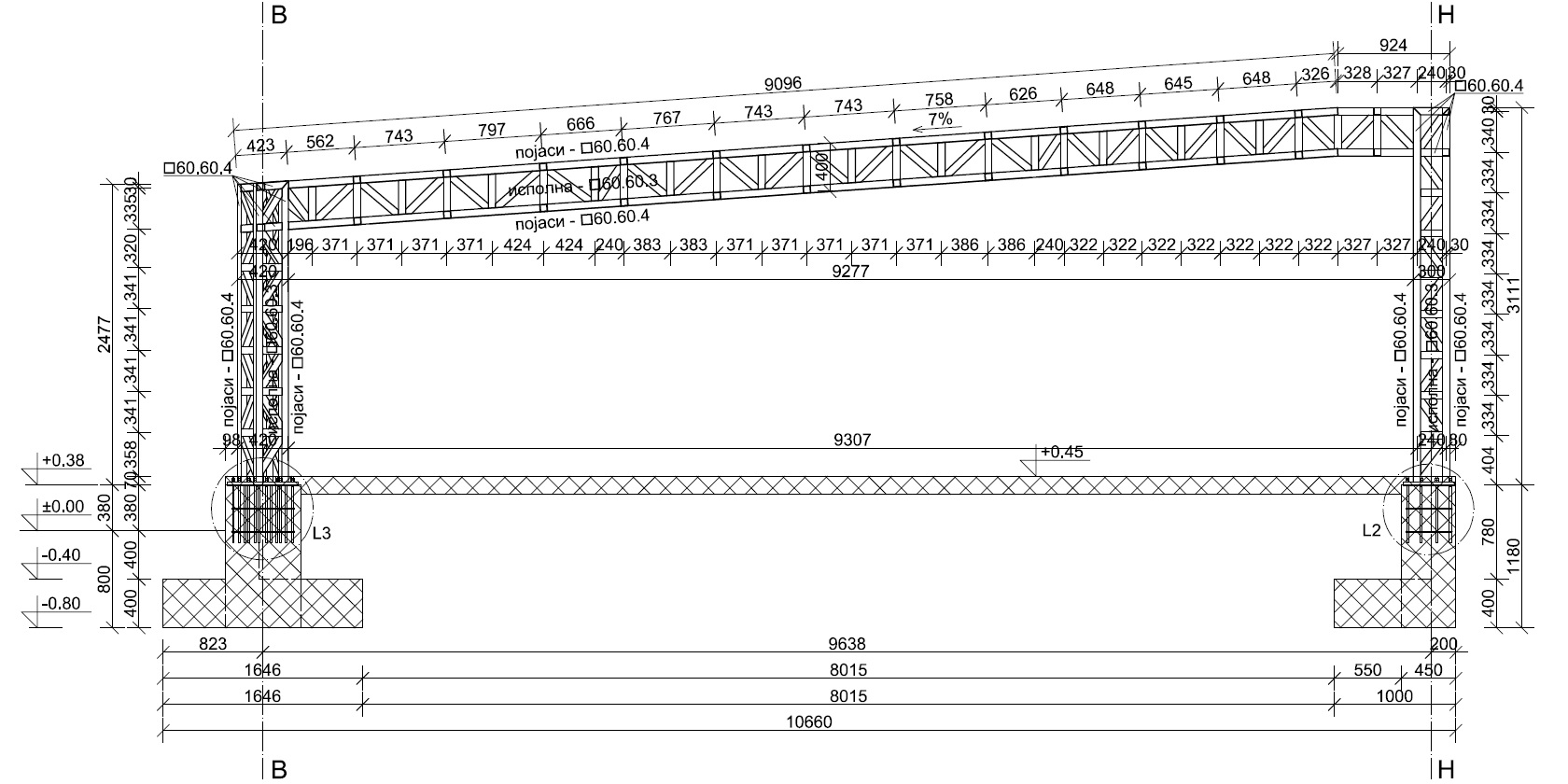 проекти / proekti