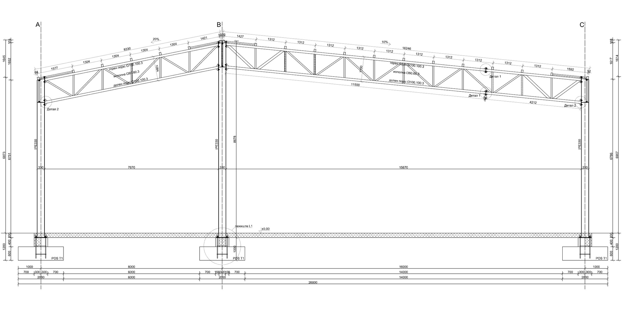 проекти / proekti